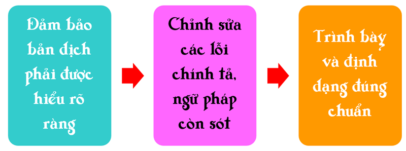 Đọc soát bản dịch - proofreading