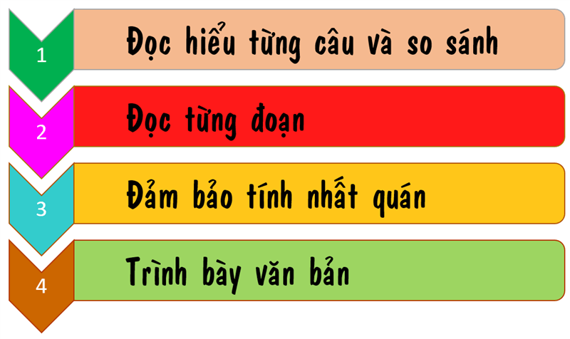 Hiệu đính bản dịch - editing