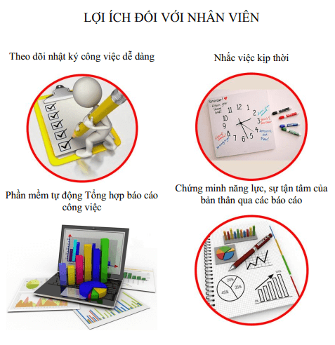 lợi ích của se-office cho nhân viên