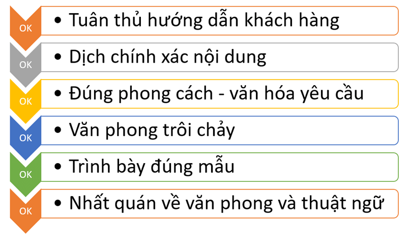 lý do chọn ST&T